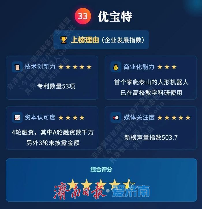 济南唯一！山东优宝特机器人入列2025“中国人形机器人百强榜”