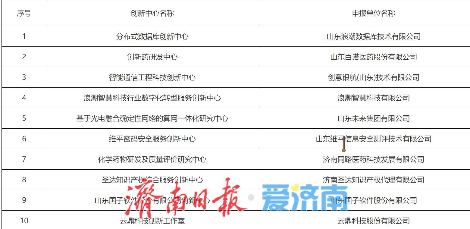 济南认定10个年度服务业创新中心