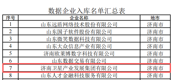 济钢集团济南卫星入选山东省首批数据企业入库名单