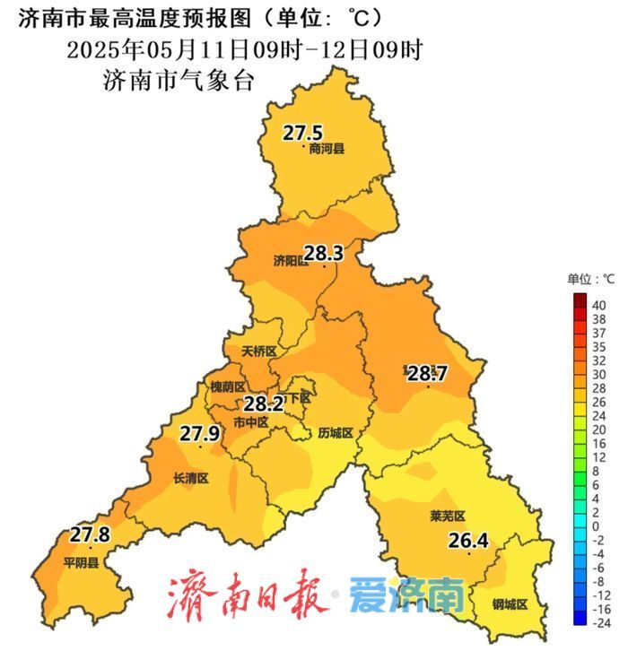 下周，济南重回30℃+！