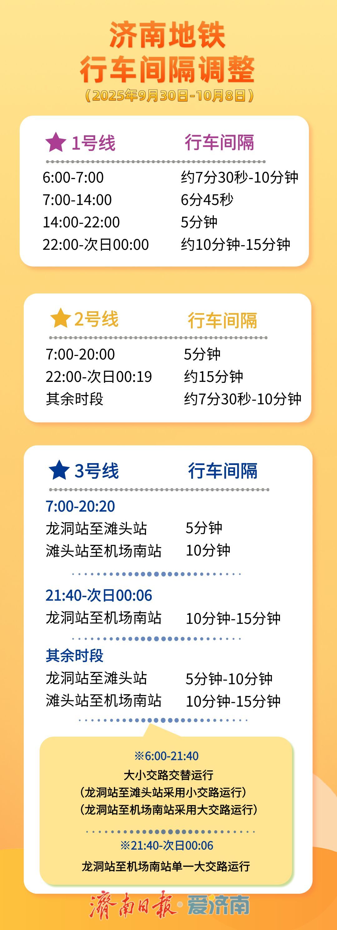 9月30日至10月8日，济南地铁延时运营