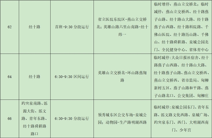 请注意！2024年济南（泉城）马拉松当天 济南公交将临时调整这116条线路