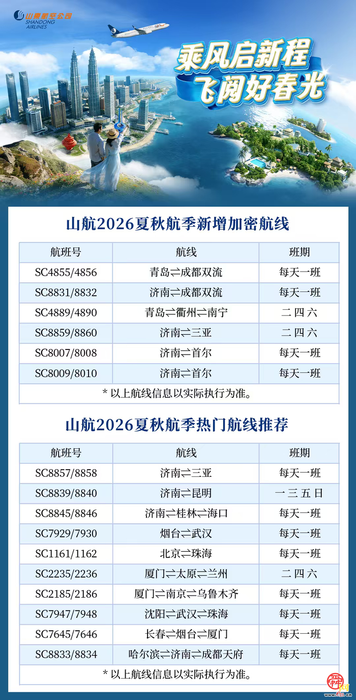 2026夏秋航季：山航新增加密多条航线...