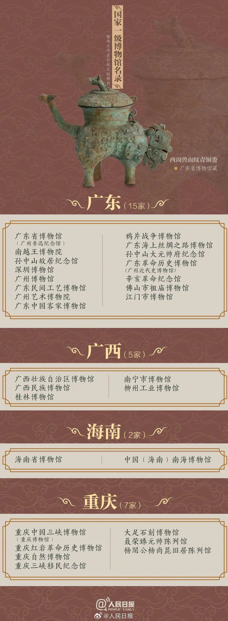 暑期“充电”请收好327家国家一级博物馆名单，济南有4家！