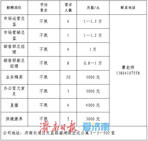 第十四场！2025年济南市“百日千万招聘专项行动”专场网络招聘会