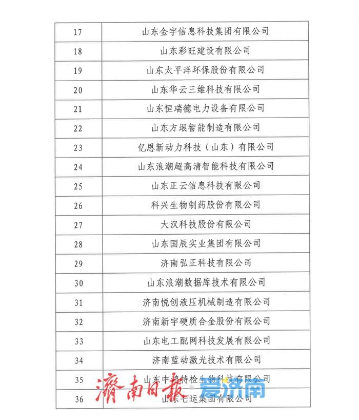 51家！2025年济南市工业企业“一企一技术”研发中心公布
