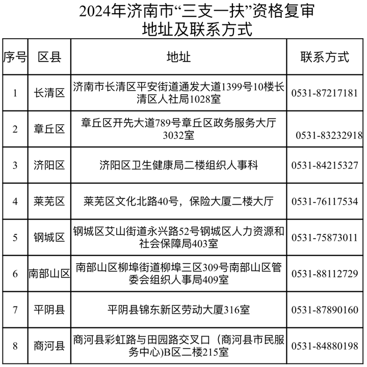 济南发布2024年高校毕业生“三支一扶”计划招募面试补充公告