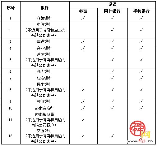 济南 ：2025-2026采暖季供暖收费已启动，居民办理指南请查收