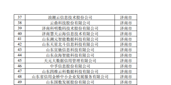 山东省首批高质量数据集和数据企业入库名单公布，济南5个数据集、49家企业入选