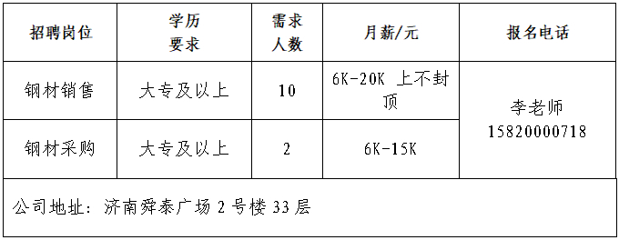 第二十三场！2026年全国城市联合招聘高校毕业生春季专场网络招聘会