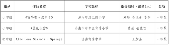 美育花开！市中区学校包揽38项市级奖项！