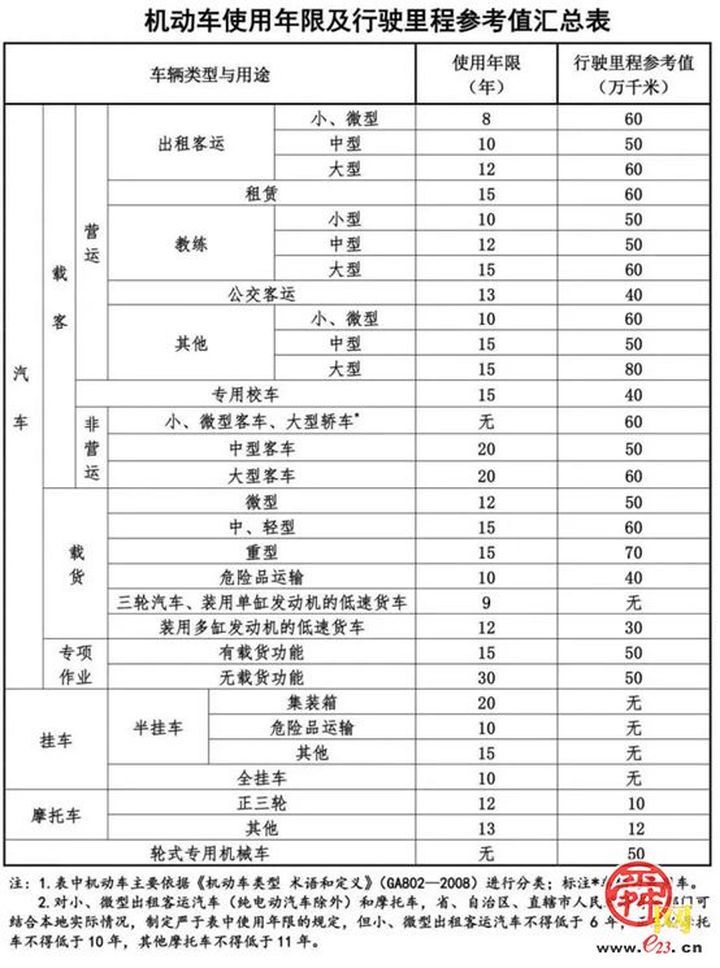 名下有报废车将无法进行“学法减分”车驾管业务！