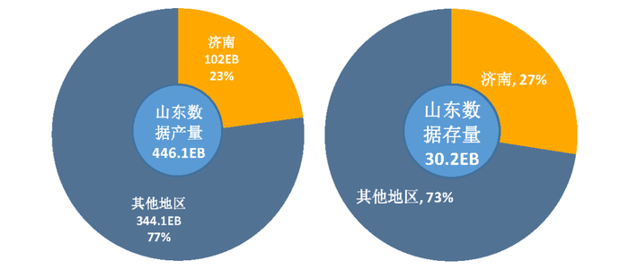 济南发布全国首个地方数据资源调查报告