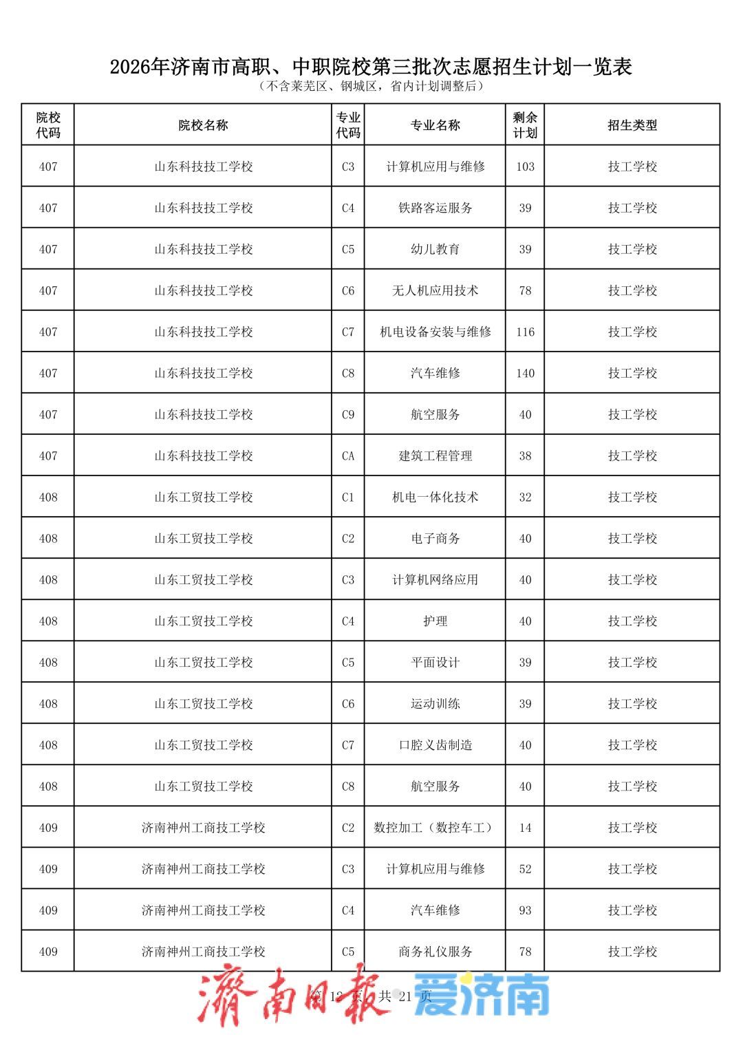 济南中考第三批次志愿填报将于7月27日进行，考生最多可选报五所学校志愿
