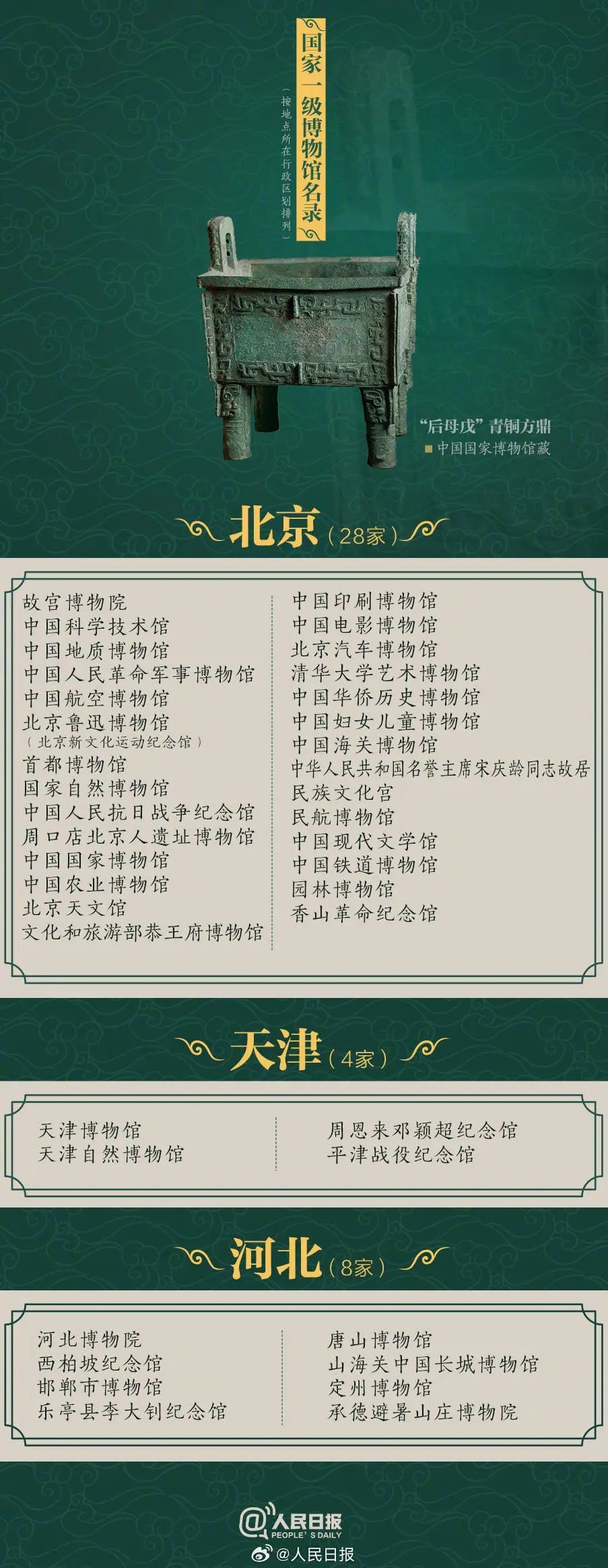 暑期“充电”请收好327家国家一级博物馆名单，济南有4家！