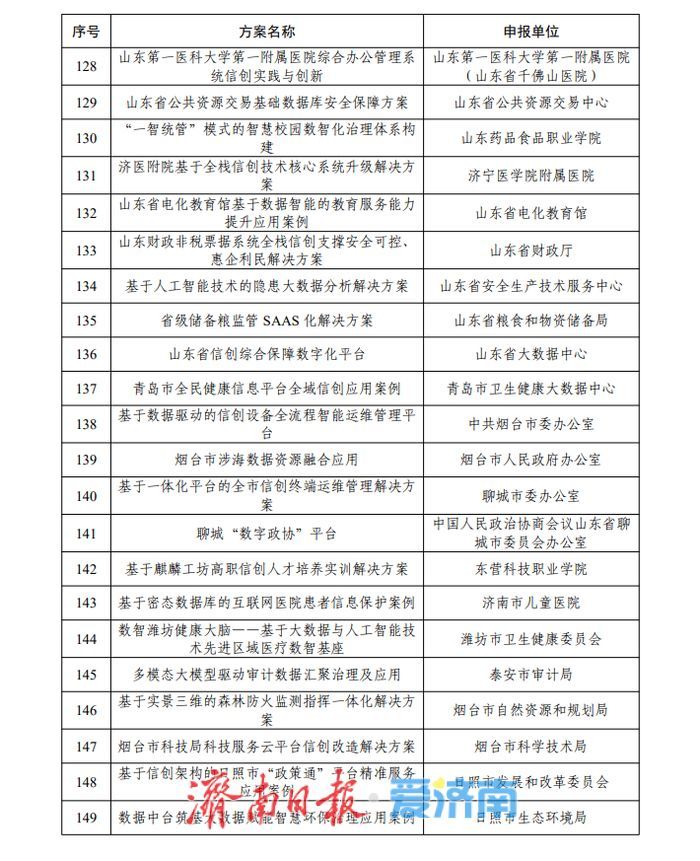 214个！2025年山东省信息技术应用创新解决方案名单公示
