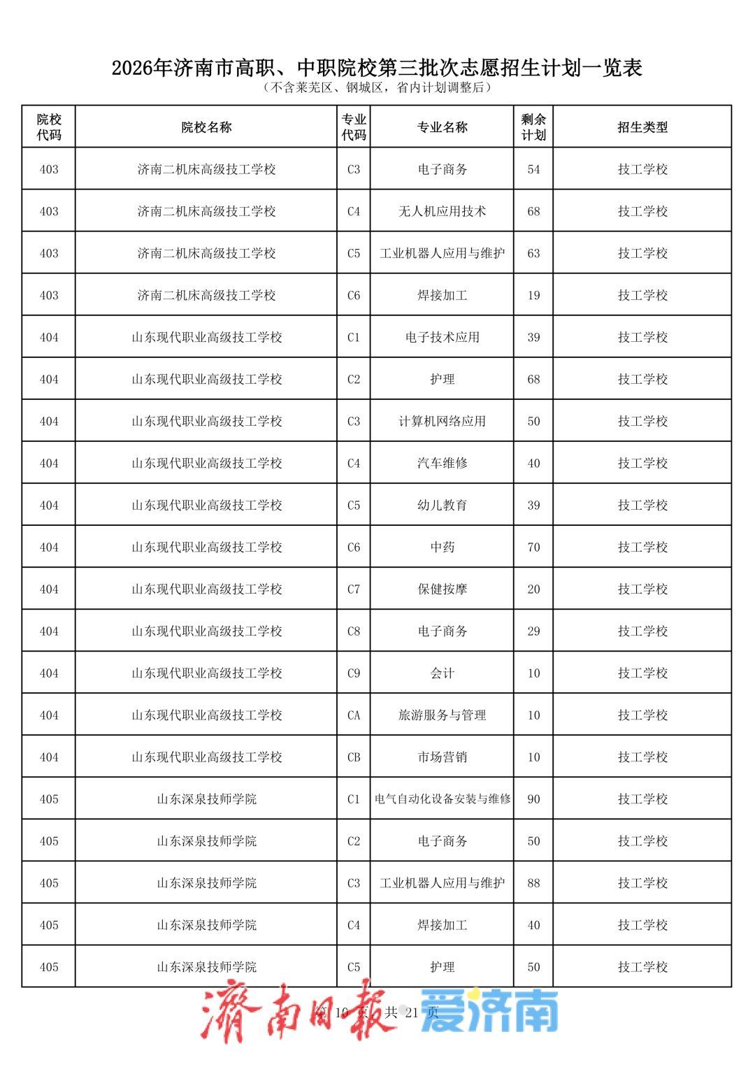 济南中考第三批次志愿填报将于7月27日进行，考生最多可选报五所学校志愿