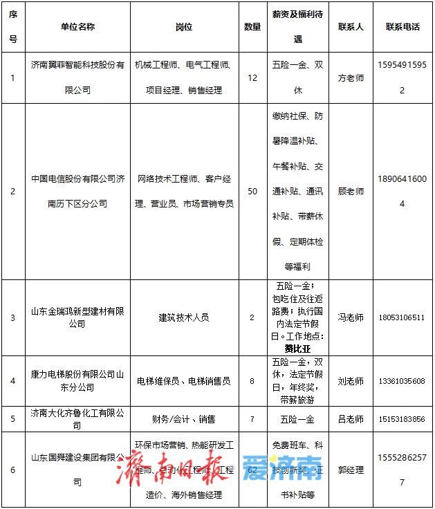 就在周六！“百日千万招聘专项行动”专场招聘会“职”等你来