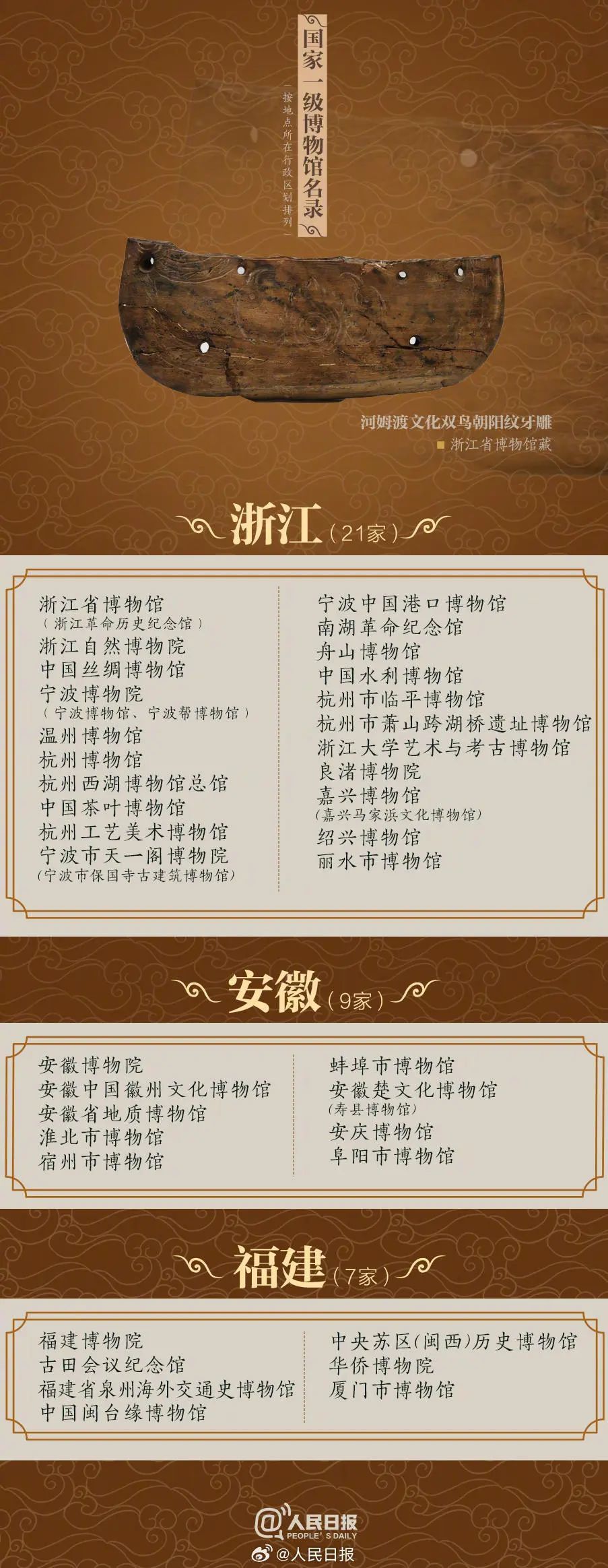 暑期“充电”请收好327家国家一级博物馆名单，济南有4家！