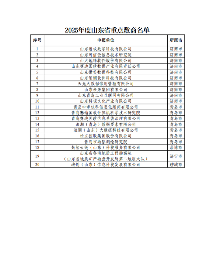 189个!济南这些项目入选2025年山东省大数据产业“三优两重”项目公示名单