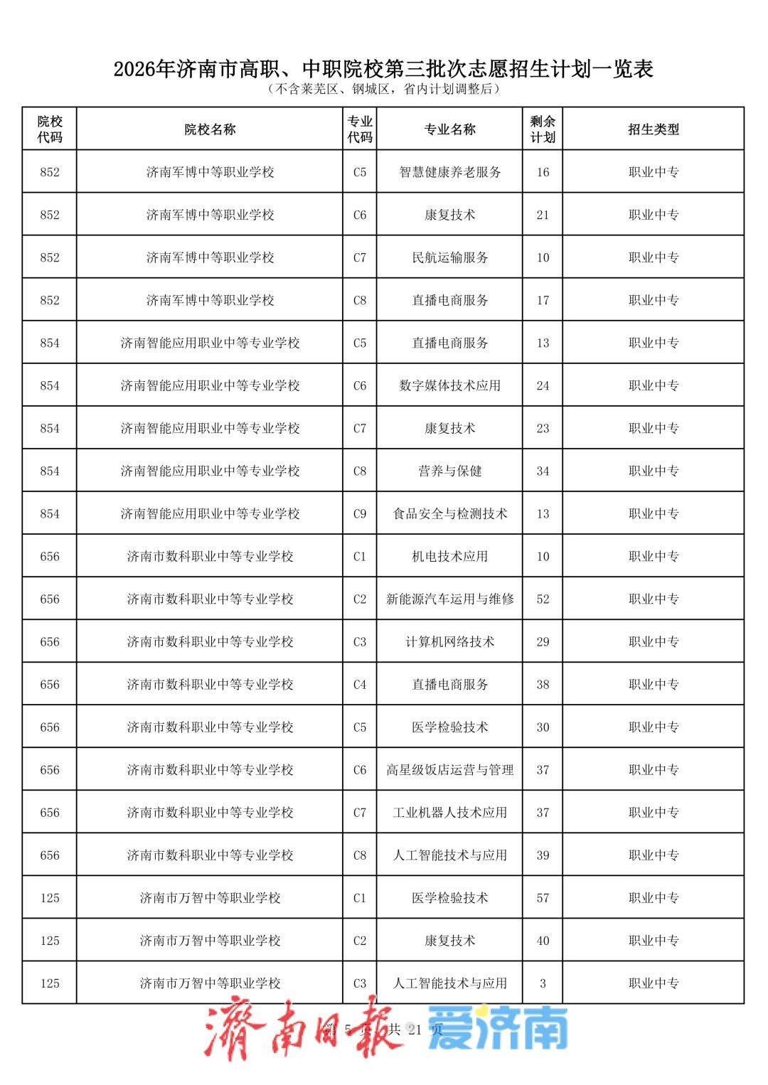 济南中考第三批次志愿填报将于7月27日进行，考生最多可选报五所学校志愿