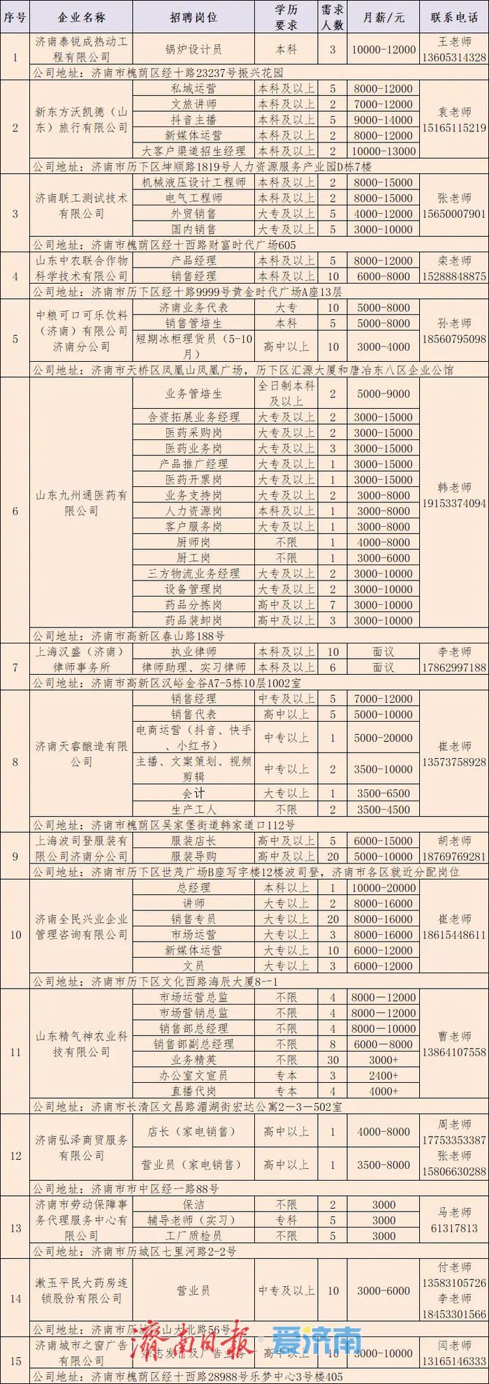 第九场！2025年济南市民营企业服务月专场网络招聘会来了
