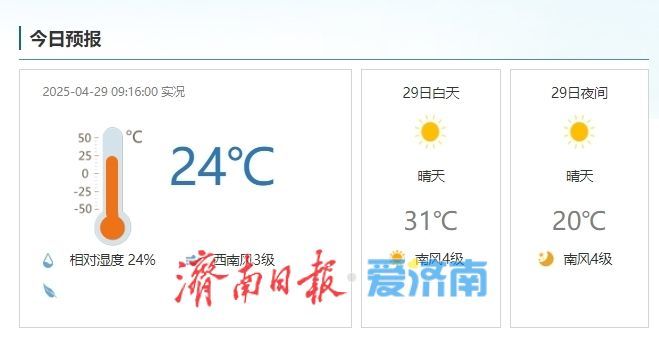 气温“蹦极”雷雨“抢戏”，未来七天济南天气玩“变脸”