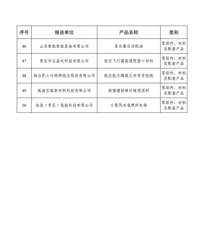 80个！山东省低空领域重点产品和典型应用场景公布