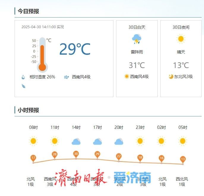 今日傍晚雷雨将至！五一假期济南上演“晴雨交响曲”