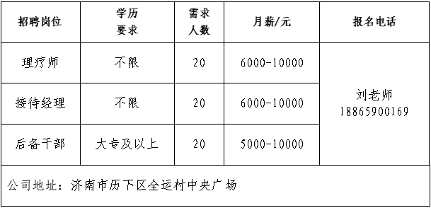 初中以上学历可报！济南市秋季专场网络招聘会第五场上新啦