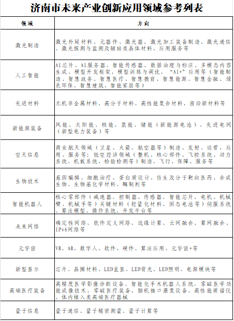 瞄准元宇宙等12个领域，济南征集未来产业创新应用场景需求