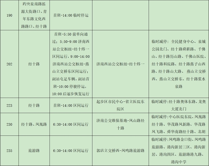 2024济南（泉城）马拉松开跑在即，济南公交临时调整116条线路、开通8条临时免费摆渡线