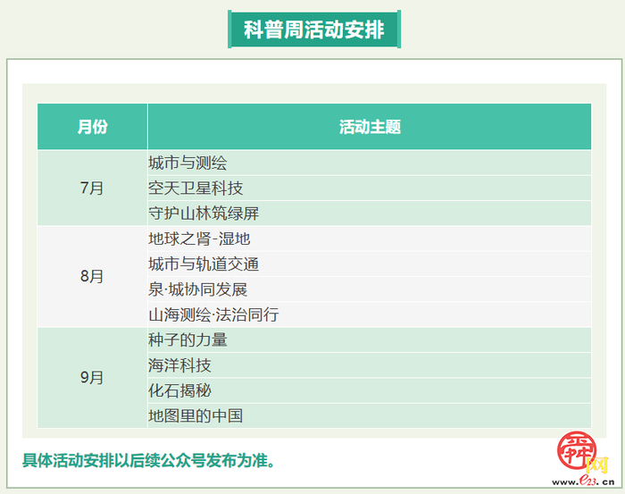 “从山顶到海洋”科普巡展系列科普主题周开启！首周“城市与测绘”带你解锁泉城时空密码