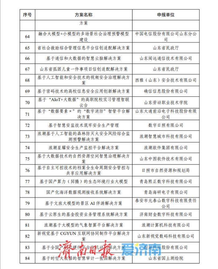 214个！2025年山东省信息技术应用创新解决方案名单公示