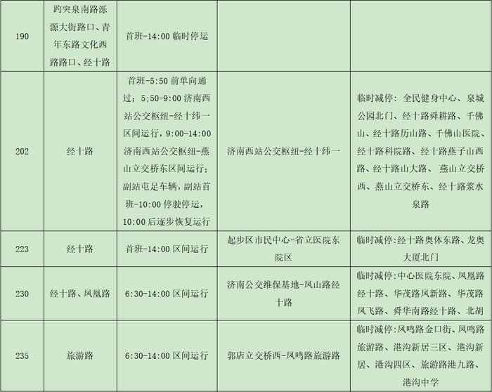 请注意！2024年济南（泉城）马拉松当天 济南公交将临时调整这116条线路