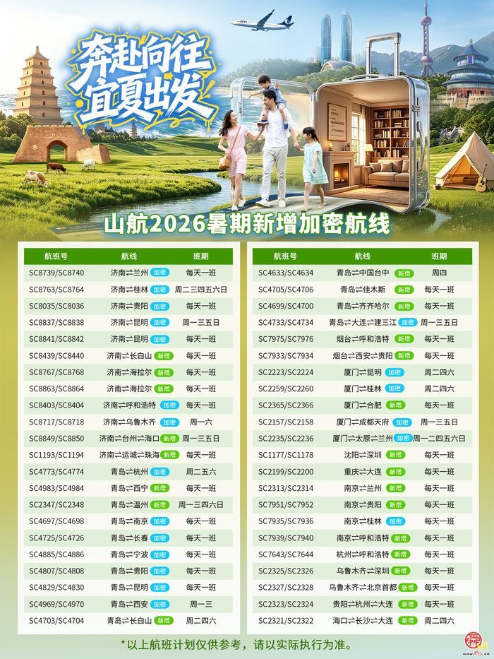 2026民航暑运开启，山航新增、加密44条航线护航旅客出行