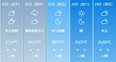 晴热高温天气持续！注意防暑降温