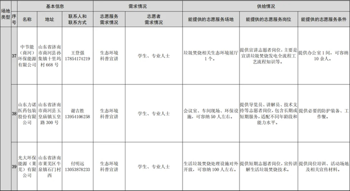 管饭、有培训、还包物料？济南这13个地方正在招募“生态合伙人”！