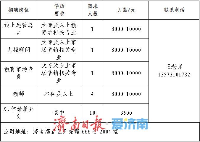 初中以上学历可报！济南市秋季专场网络招聘会第五场上新啦