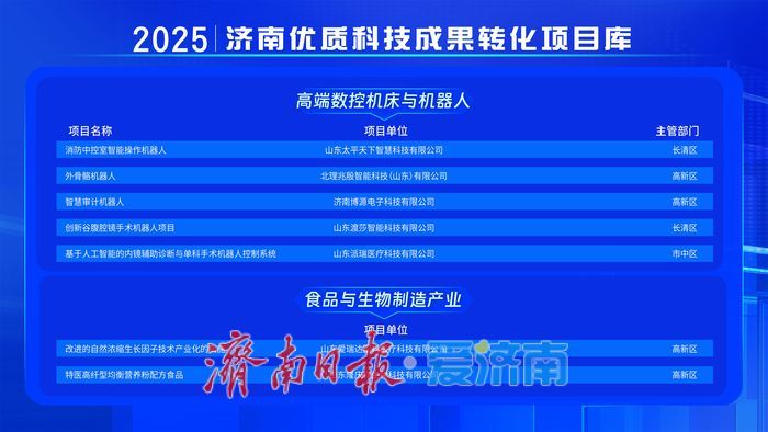 济南市首批优质科技成果转化入库项目公布