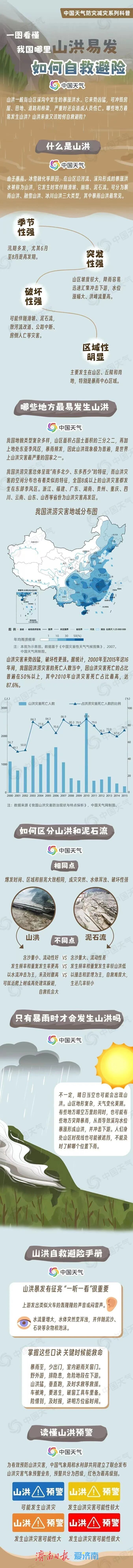注意防范山洪！山东这些区域风险高
