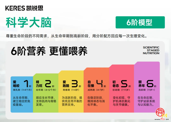 以智造赋能 6 阶精准营养，耀目宠物集团丨凯锐思透明工厂正式启动！