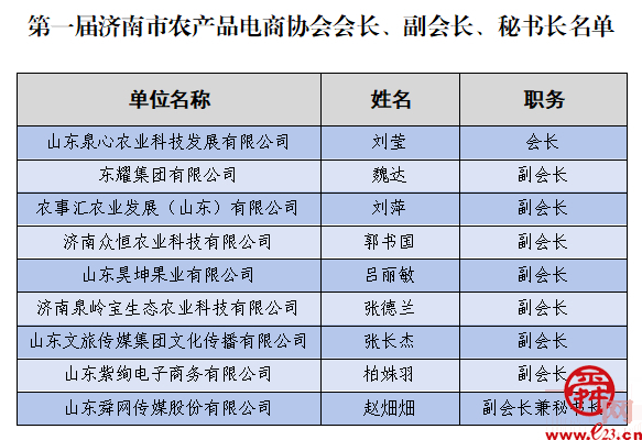 济南市农产品电商协会成立