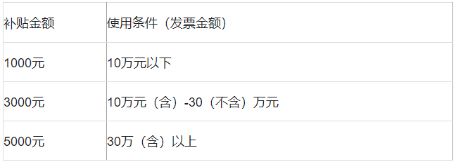 最高补贴5000元！济南市汽车以旧换新有补贴 具体细则戳→