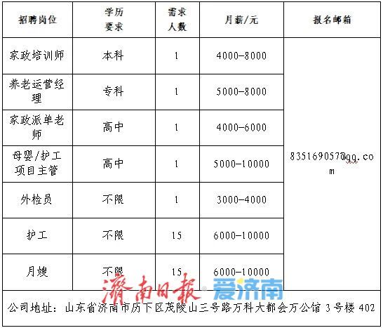 初中以上学历可报！济南市秋季专场网络招聘会第五场上新啦