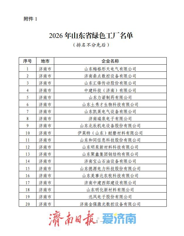 山东公布2026年绿色制造单位名单 济南这83个单位入选