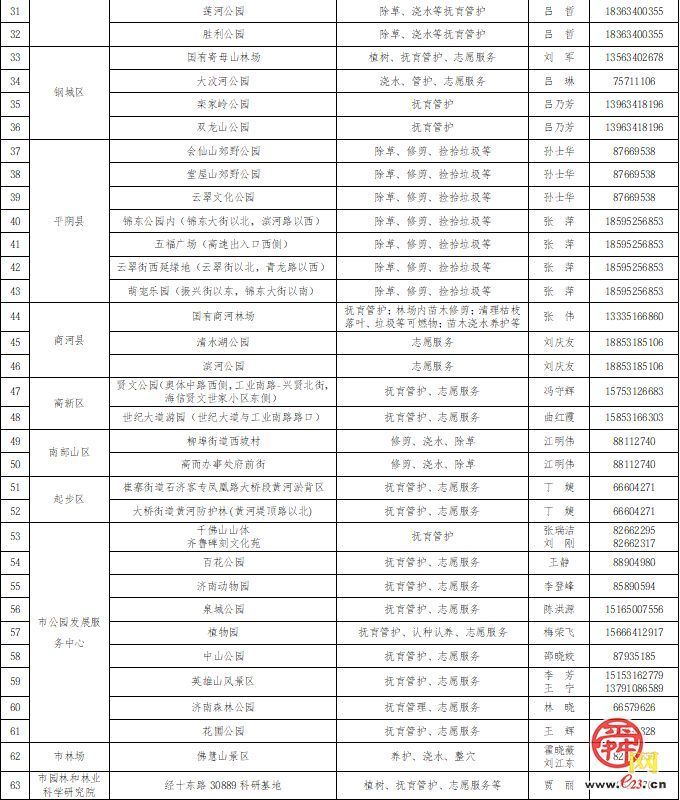 济南全民义务植树尽责活动全面启动，我市推出50个义务植树尽责点和63处“互联网+全民义务植树”