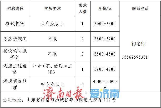 初中以上学历可报！济南市秋季专场网络招聘会第五场上新啦