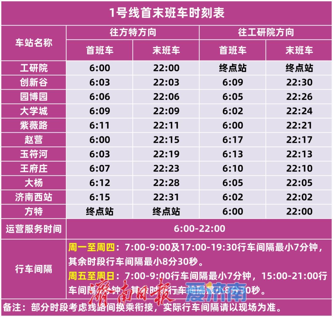 三线齐发！12月27日10时15分，济南轨道交通4、8号线和6号线东段开通运营