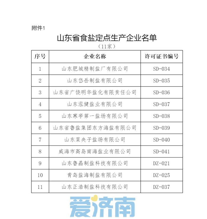 山东省食盐定点企业名单公布，快看都有谁？